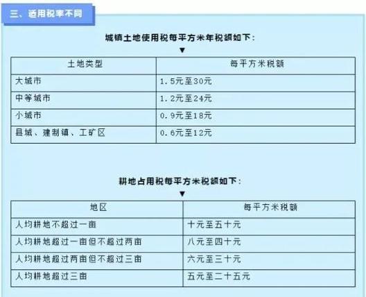 河南耕地占用税收费标准