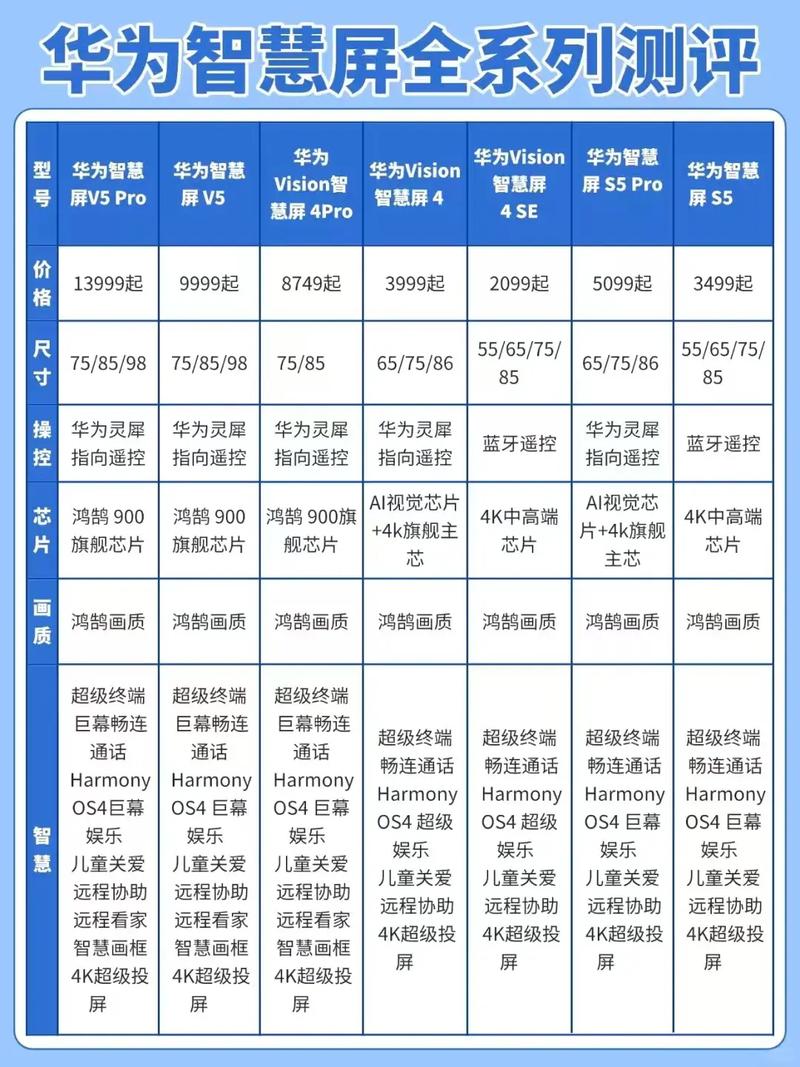 荣耀智慧屏pro和华为智慧屏