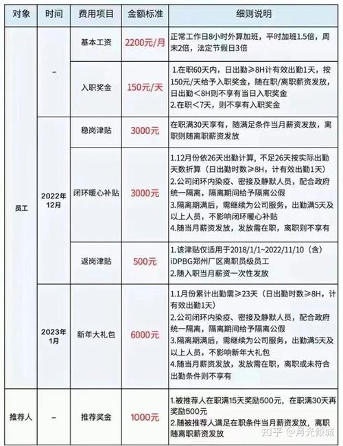 富士康作息时间详细