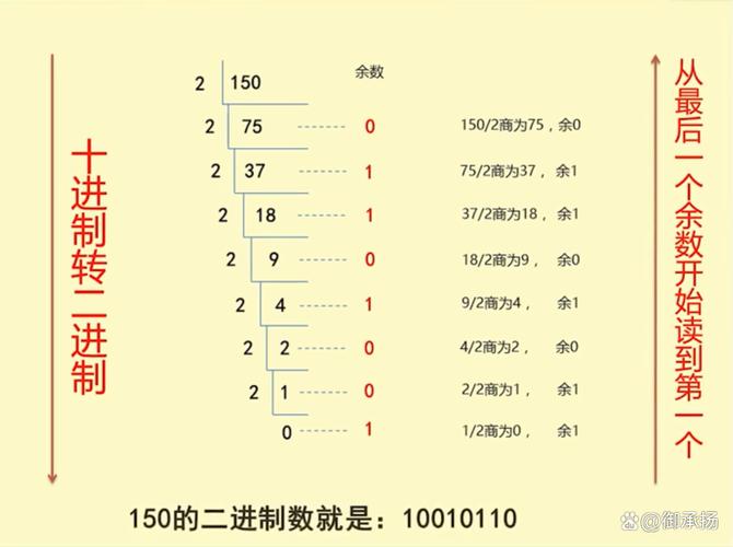 1～10如何转化二进制