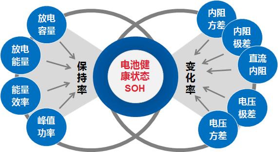 iphone电池健康突然掉很多