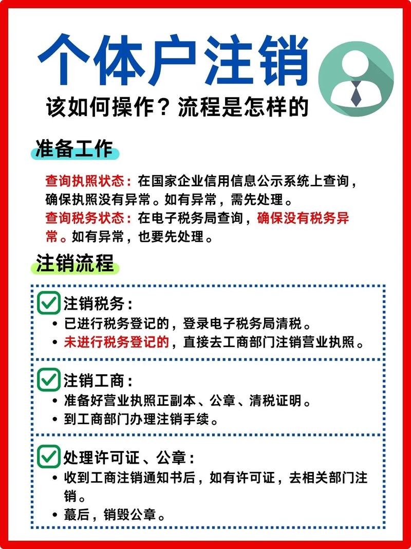 天府通办个体注销流程