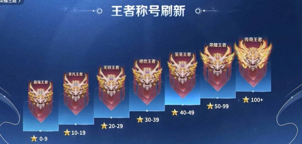 王者荣耀低段位上分英雄截图