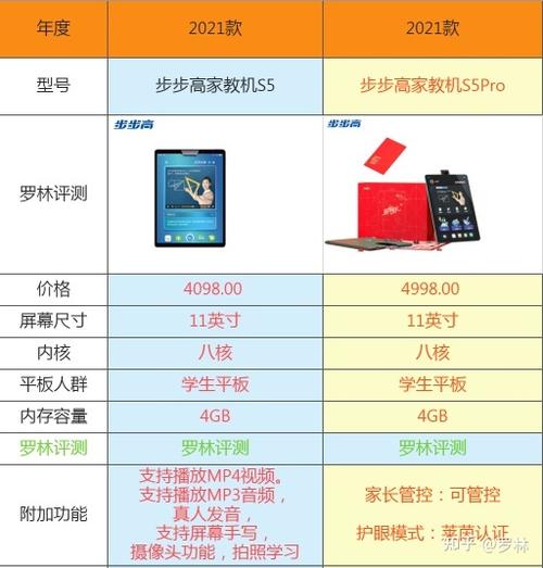 步步高s5和s5c参数对比