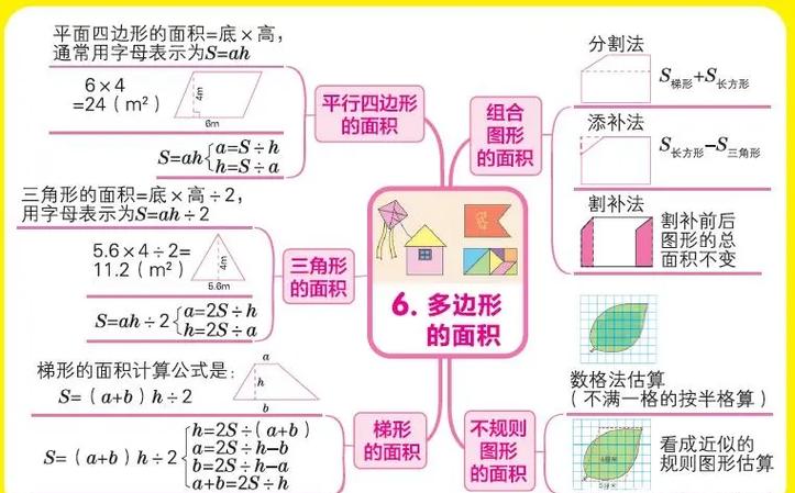 知识导图