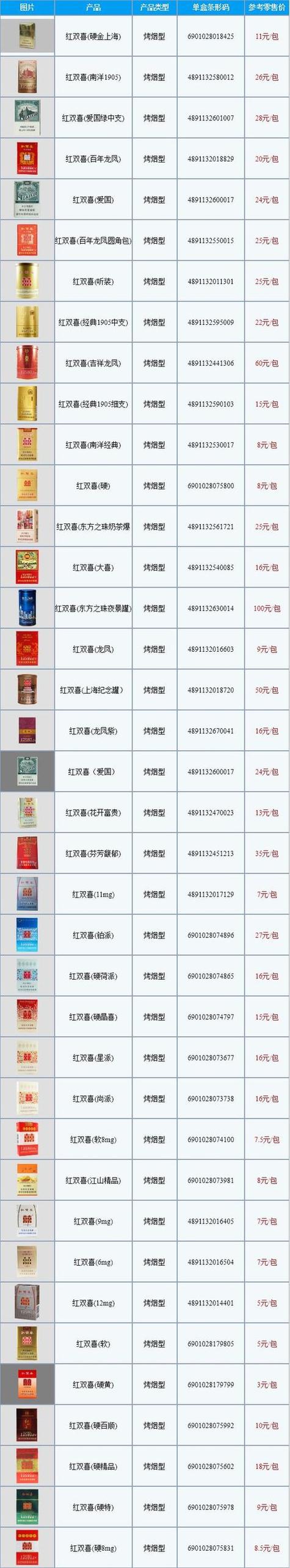 上海红双喜香烟价格表大全