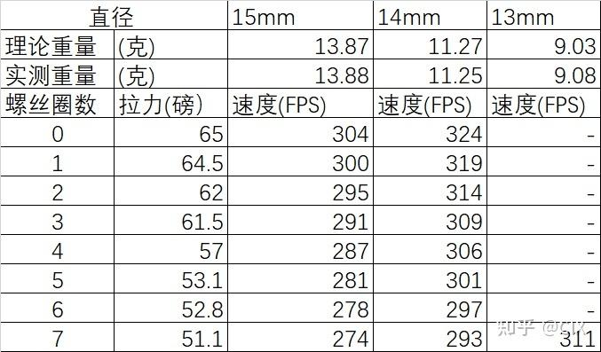 60磅复合弓威力有多大