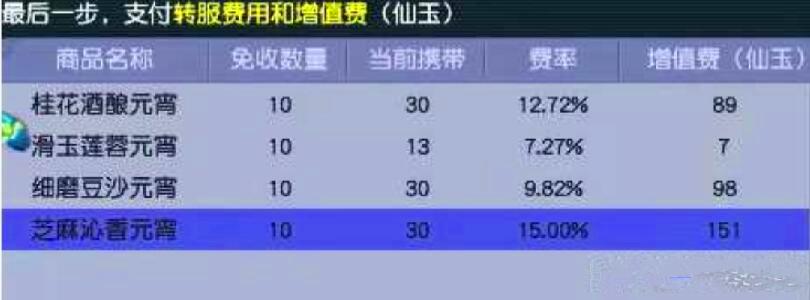 梦幻西游转区花费截图
