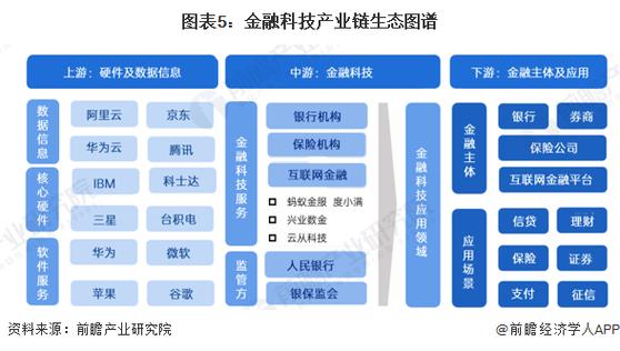 金融资产包括哪三大类