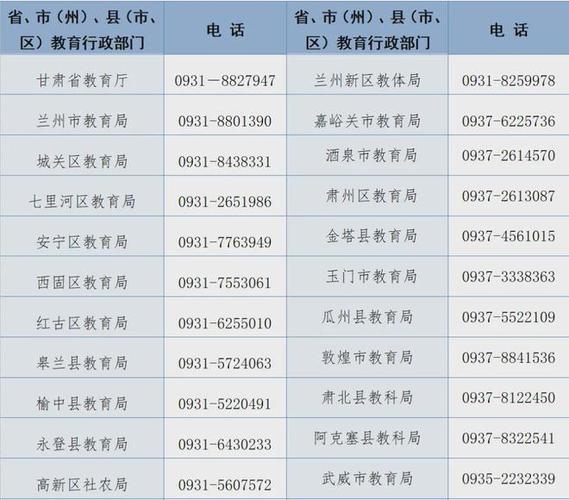 教育官网投诉入口