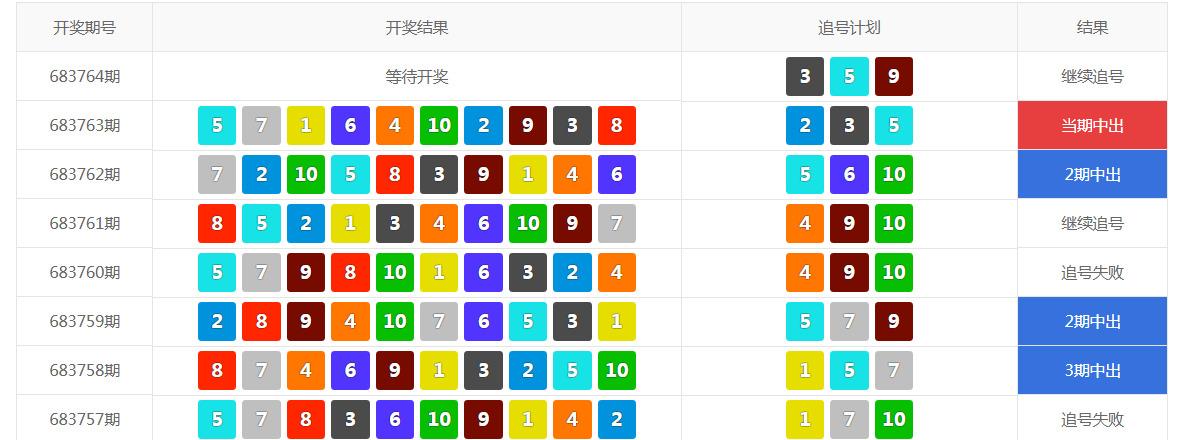 齐天大圣独胆定位