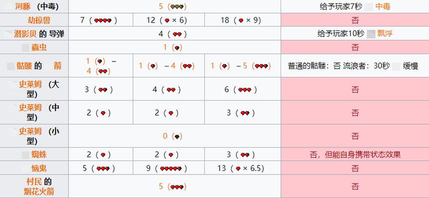 我的世界伤害表缩略图