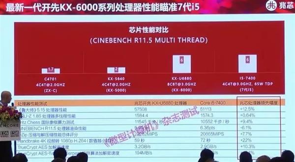 cpu四核和八核的区别