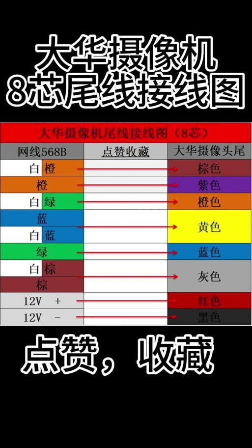 大华球机预置点设置和调用
