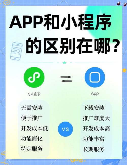 小程序开发和app开发差别