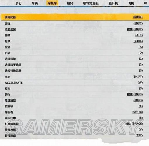 正当防卫3空投解锁任务