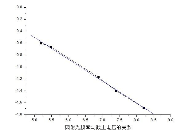 光的能量与频率的关系为
