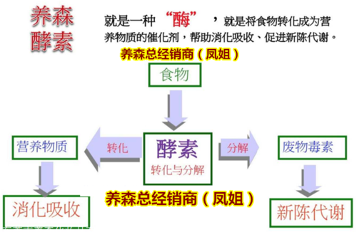 爱飘飘轻清果粉的作用