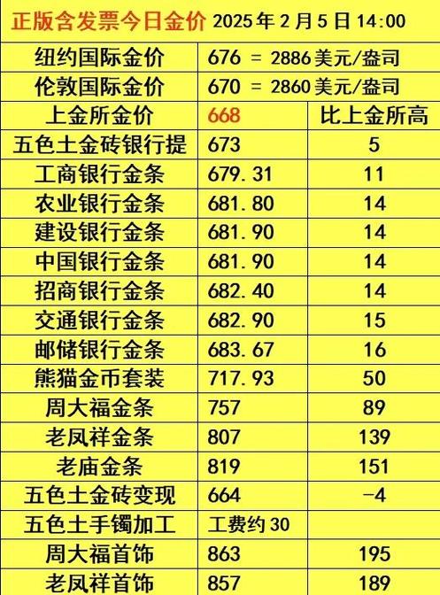 投资金条今日价格