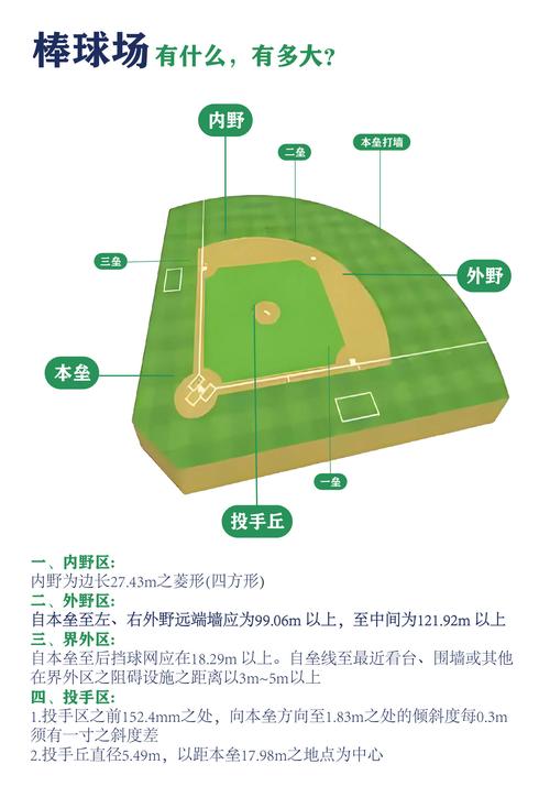 棒球场生存指南