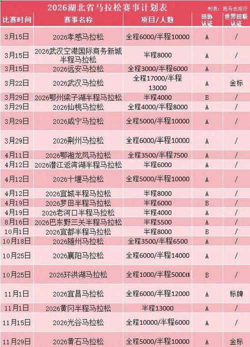 马拉松赛事一览表