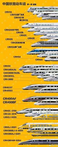 高铁买G还是D还是C游戏截图
