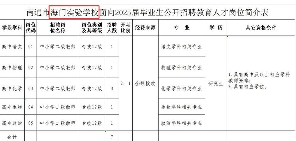 南通人才网招聘信息网