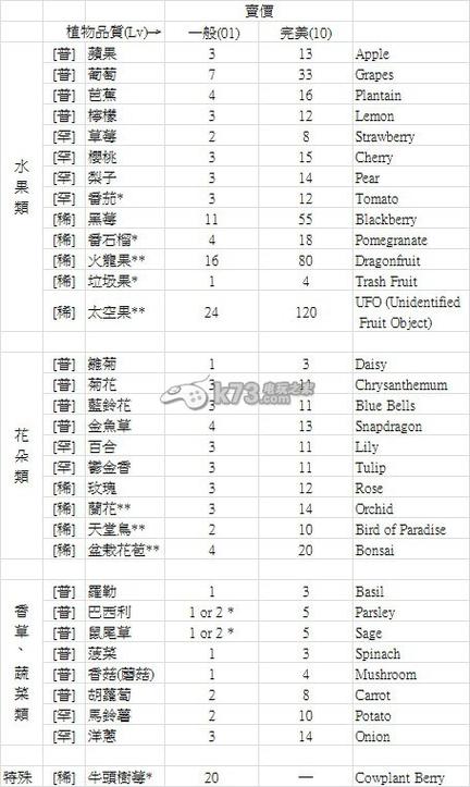 模拟人生4种什么植物最赚钱
