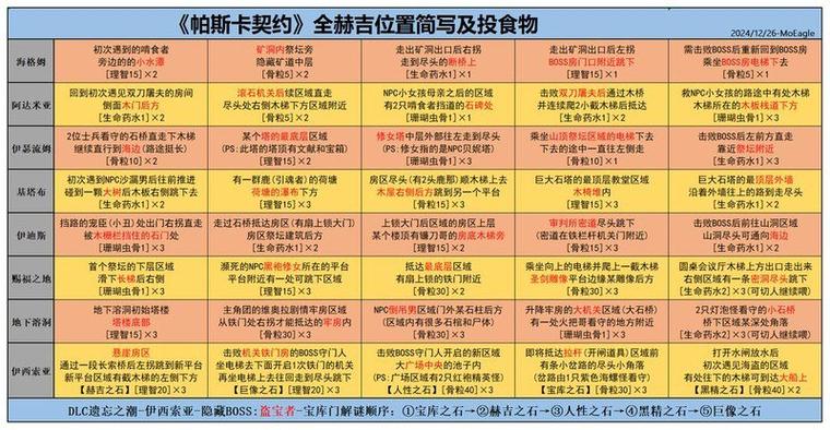 帕斯卡契约全赫吉位置