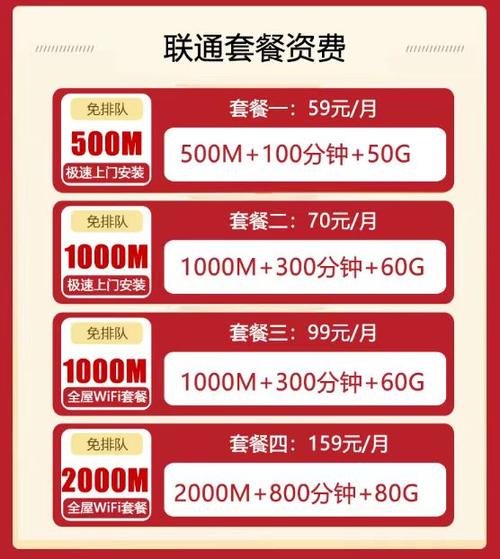 联通宽带包年续约