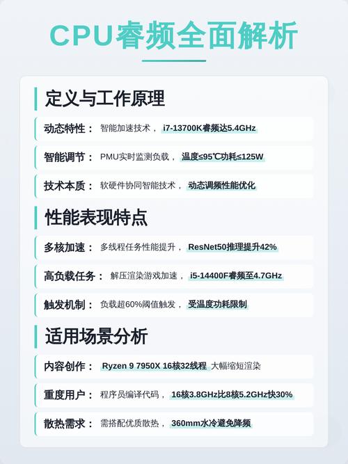 cpu睿频和主频有什么区别