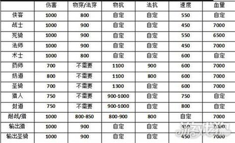 梦想世界3d新区开服表