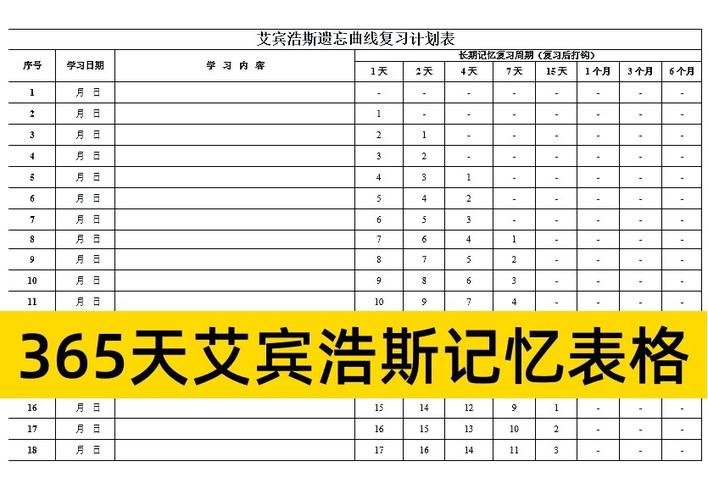 艾宾浩斯记忆法app