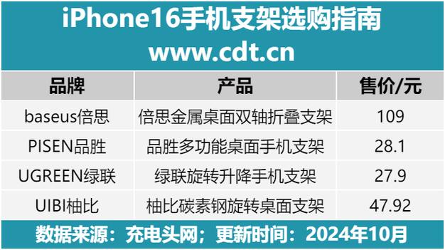 手机支架十大名牌