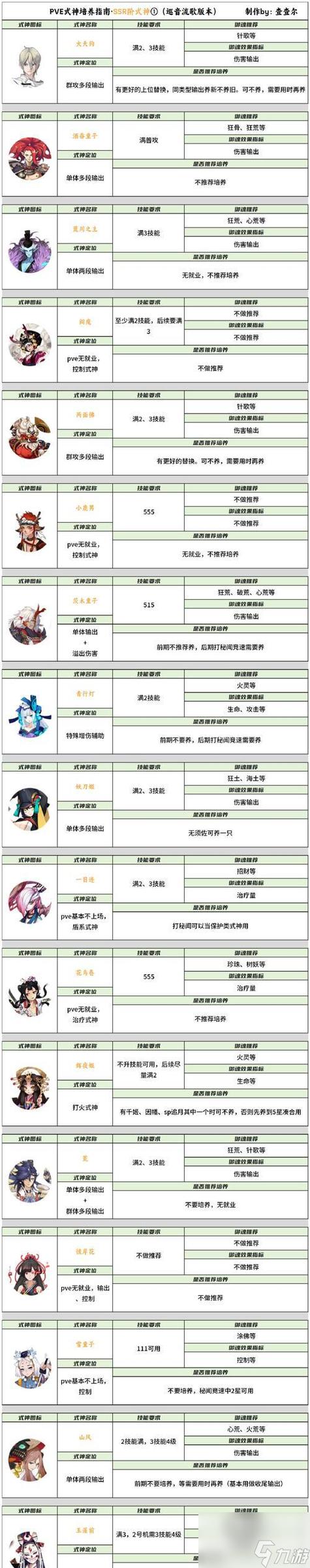阴阳师式神转换