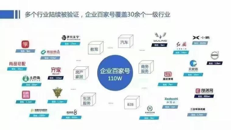 百家号可以换绑手机吗