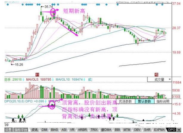 dpo指标公式源码