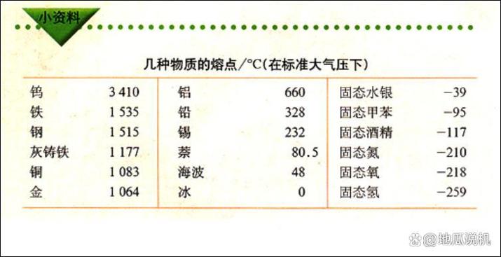 有机沸点比较口诀