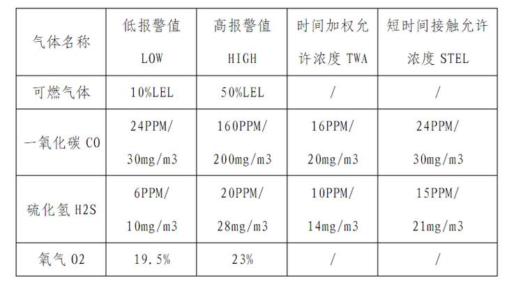 气体检测合格标准是多少