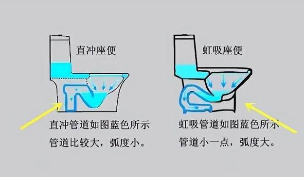 马桶吸力小的原因及解决办法
