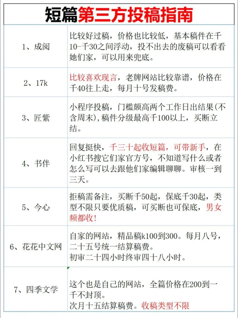 one投稿最忌三个阶段