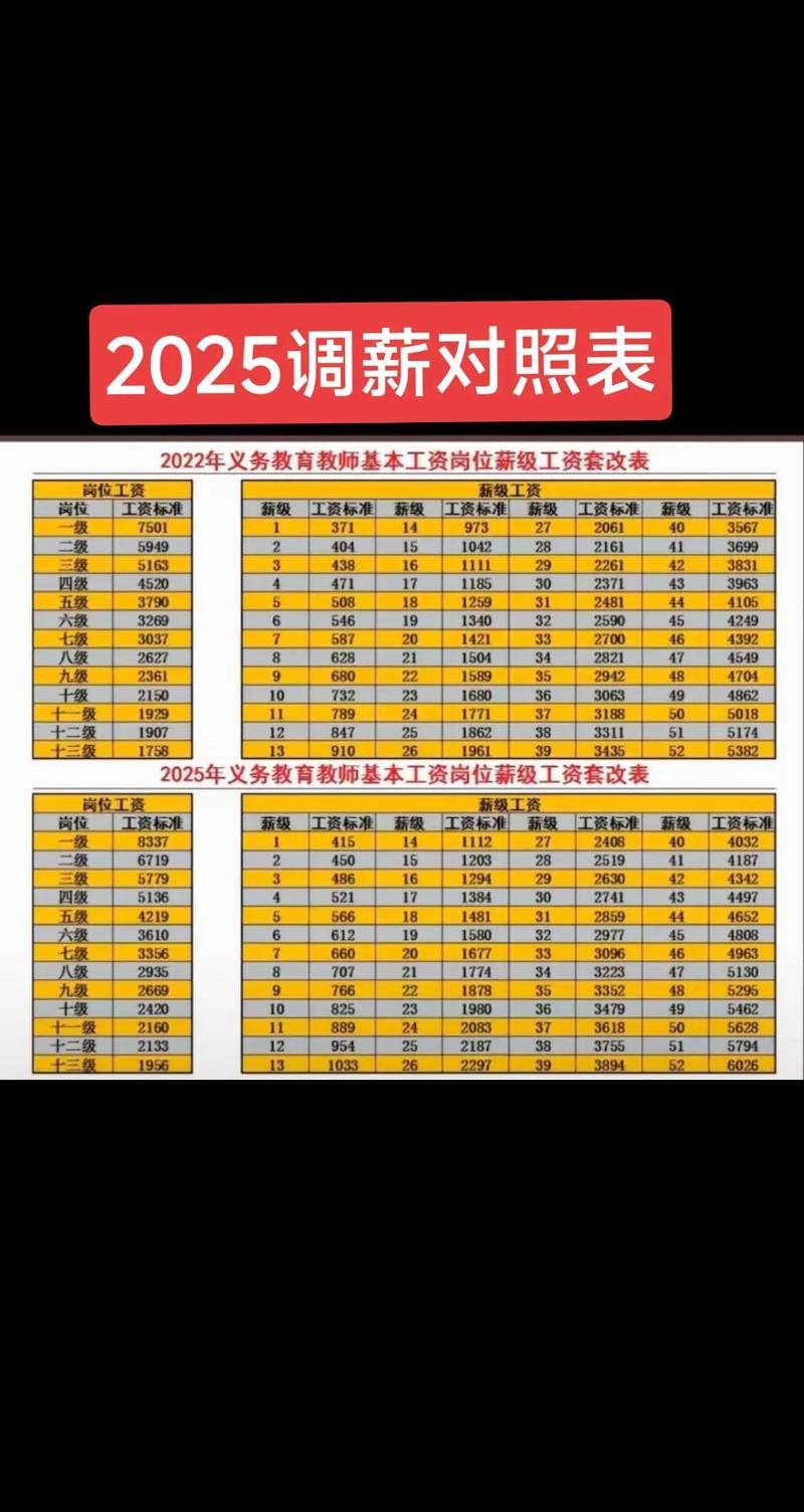 移动公司岗位级别和薪资是怎么算的