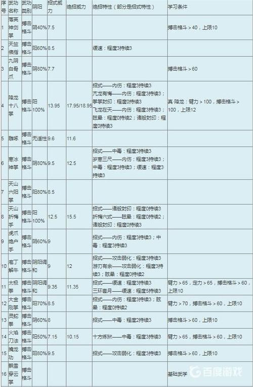 金庸群侠传属性全满的资质