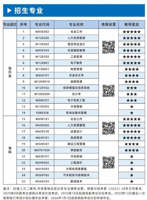 自考费用需要多少钱