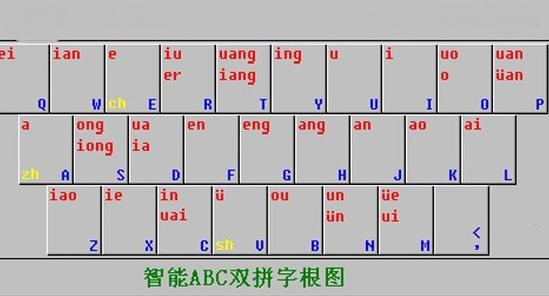 智能abc输入法技巧