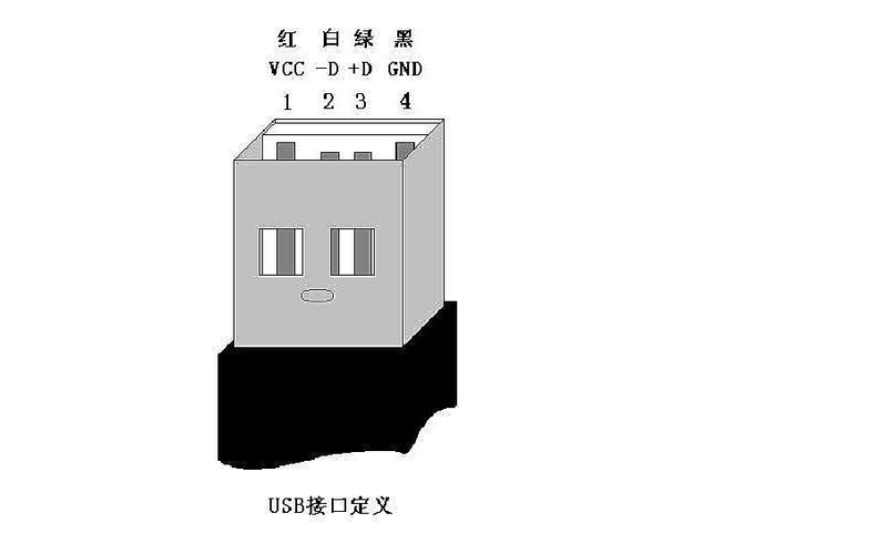 数据线上的三叉图标什么意思