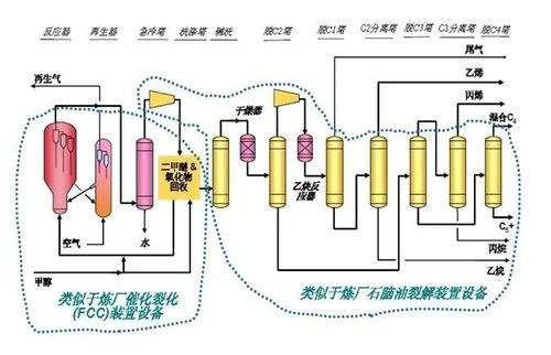 MTO材料清单