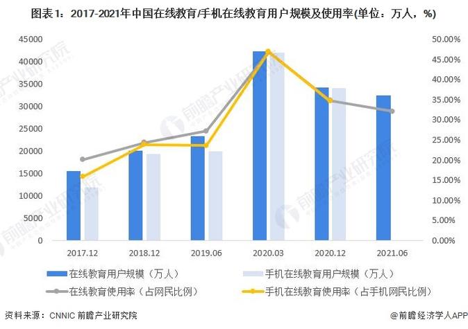 中国十大在线教育排名