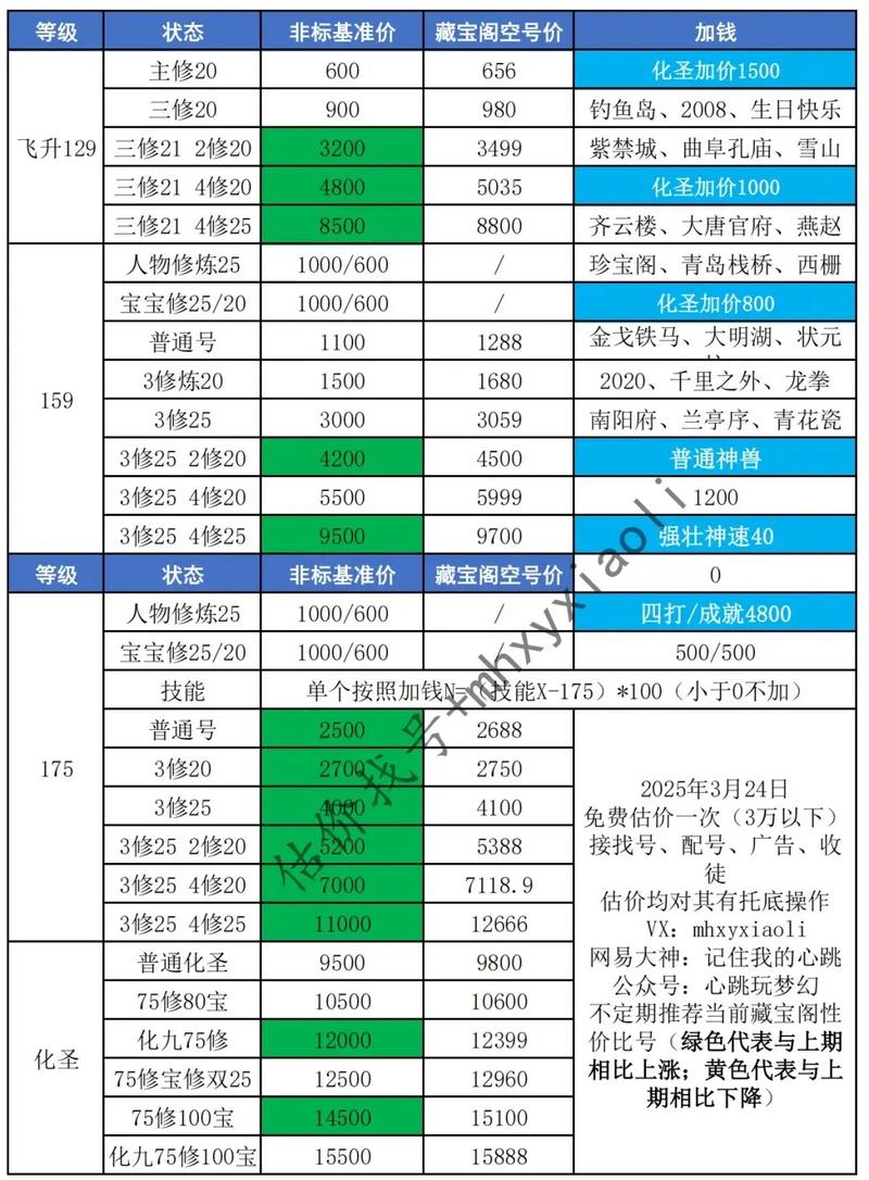 梦幻西游修炼果价格表