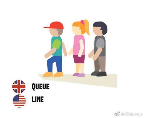 正在排队用英语怎么说